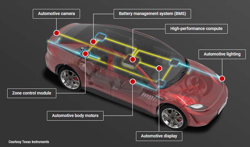 SDV Automobiles